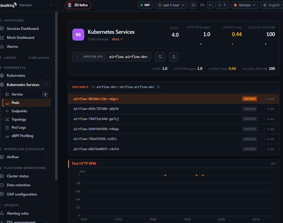 Horizon UI — K8S_SERVICE instances