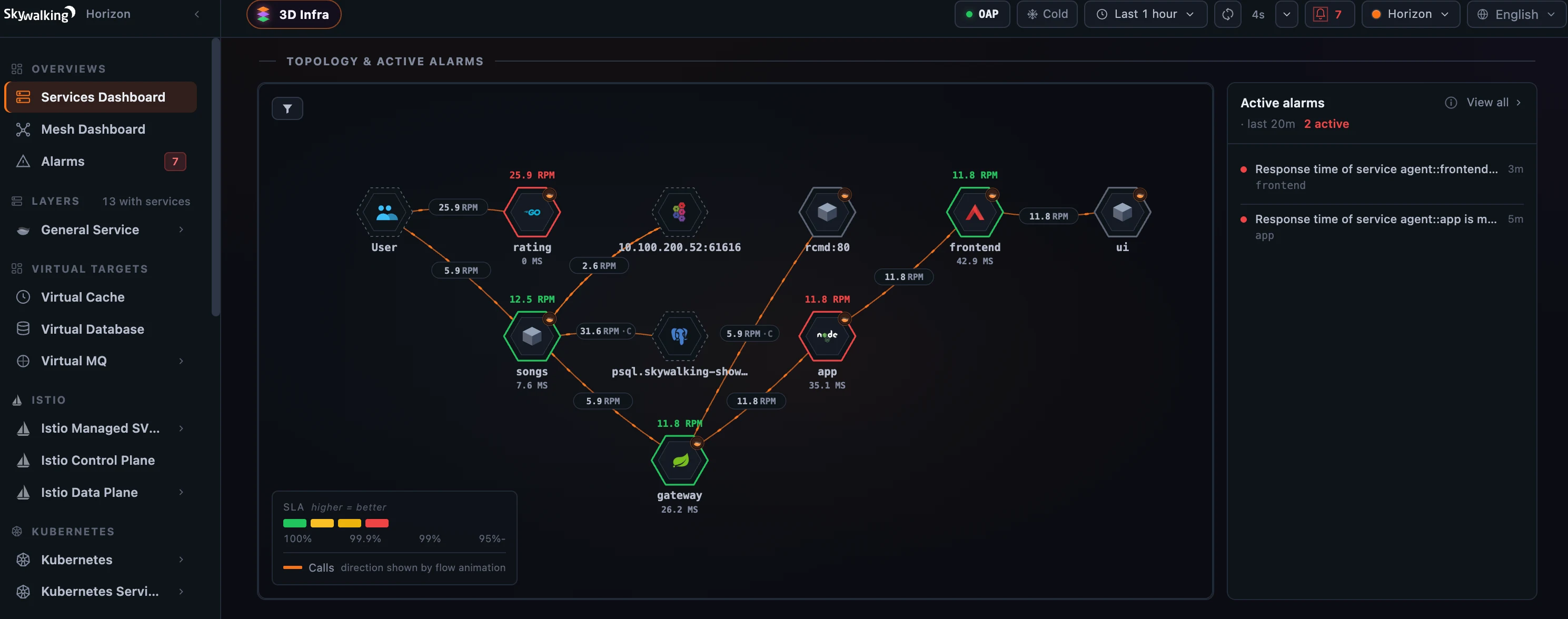 图 4：Services Dashboard：顶栏告警 badge、topology 上标红的 firing 服务，以及最近 20 分钟的 Active alarms 侧边组件。
