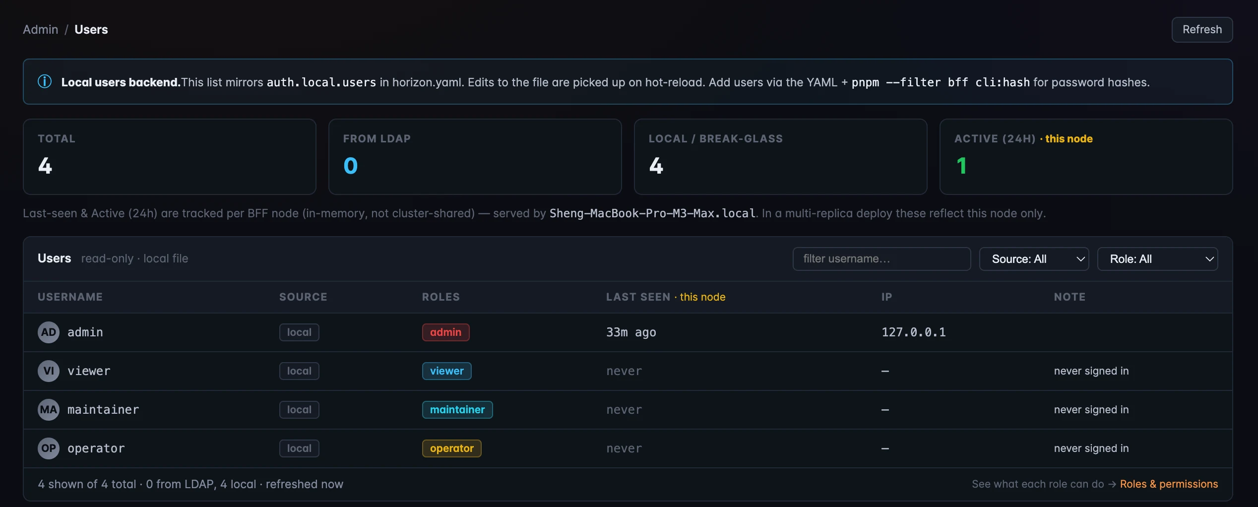 Figure 4: The Users admin page — a table of local users (admin, viewer, maintainer, operator) with source, roles, last-seen, and IP, plus per-node total/active counters.