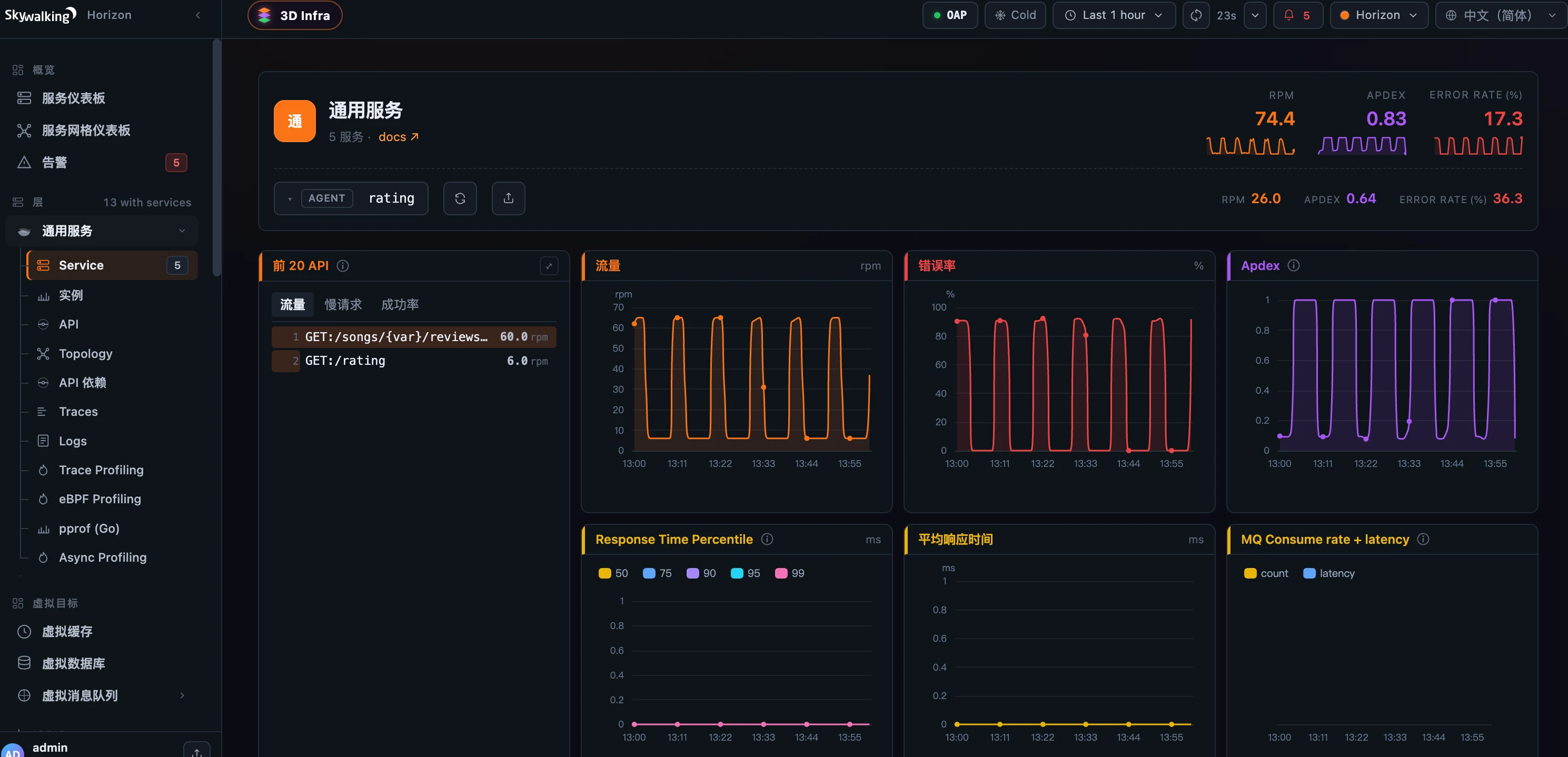 图 3：以中文渲染的 General Service dashboard：sidebar（概览、服务仪表板、告警、通用服务）和 widget title（流量、错误率）已本地化，API paths 和 metric values 保持不变。